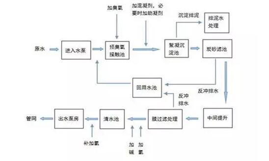 自來水不白來，詳解自來水的制作工序和成本構(gòu)成