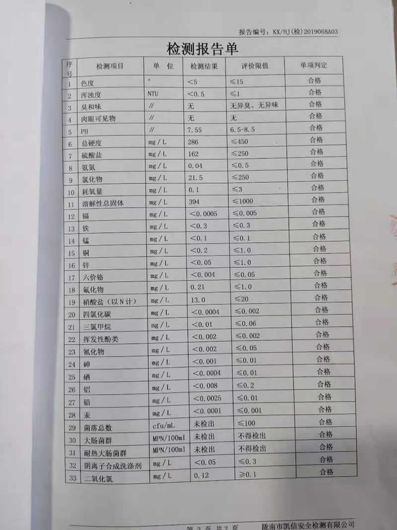 2019年3月21日武都城區(qū)飲用水檢測報(bào)告