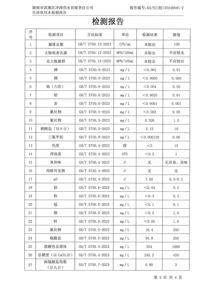 2024年8月16日武都城區(qū)飲用水檢測(cè)報(bào)告