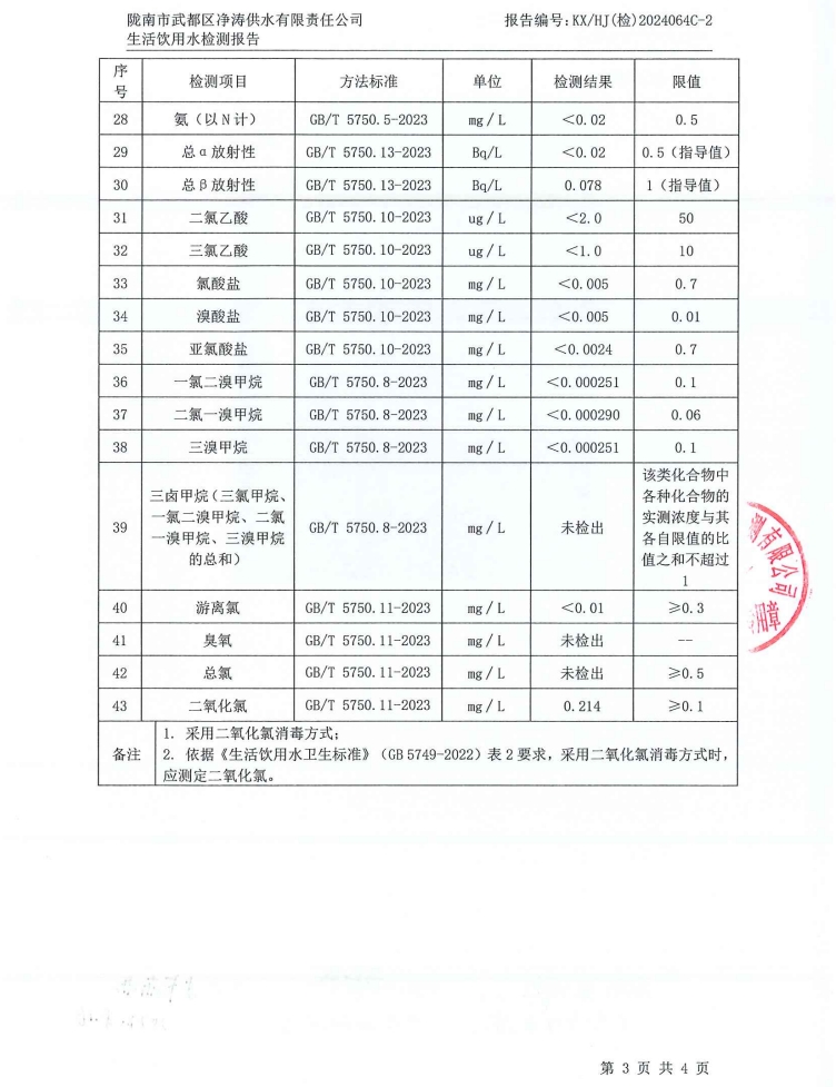 2024年8月16日武都城區(qū)飲用水檢測(cè)報(bào)告