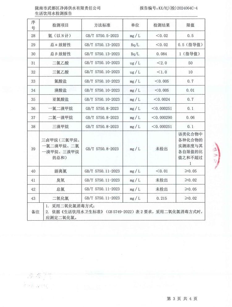 2024年8月16日武都城區(qū)飲用水檢測(cè)報(bào)告