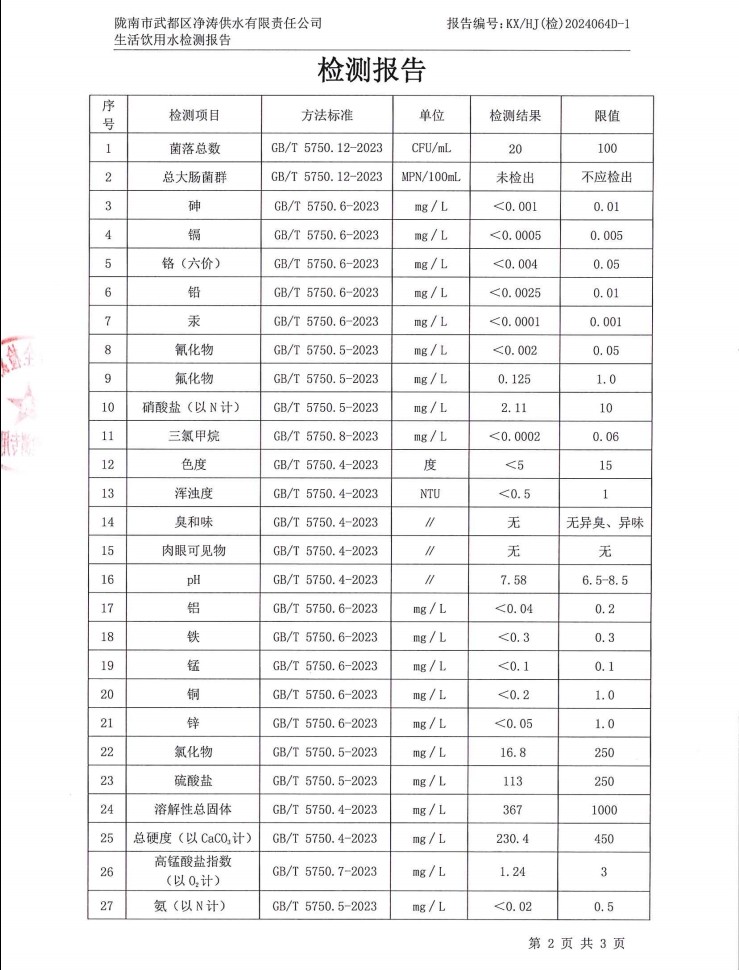 2024年12月4日武都城區(qū)飲用水檢測(cè)報(bào)告