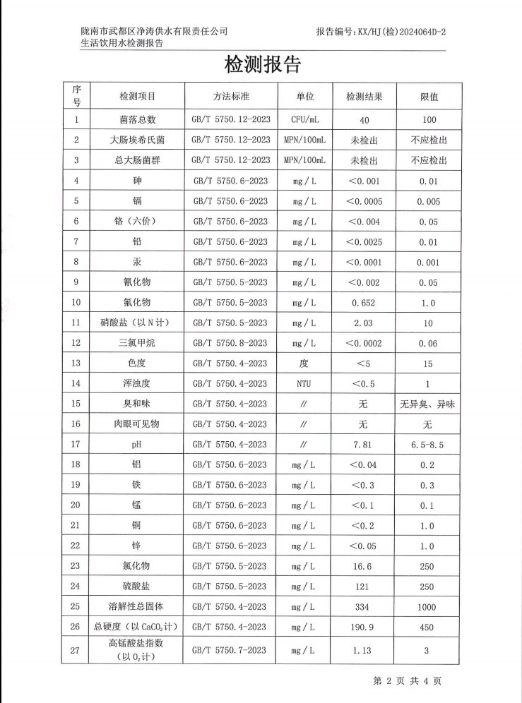 2024年12月4日武都城區(qū)飲用水檢測(cè)報(bào)告