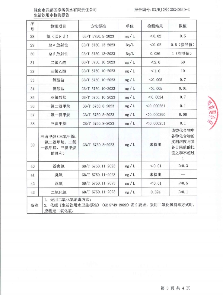 2024年12月4日武都城區(qū)飲用水檢測(cè)報(bào)告