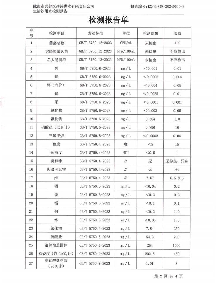 2024年12月4日武都城區(qū)飲用水檢測(cè)報(bào)告