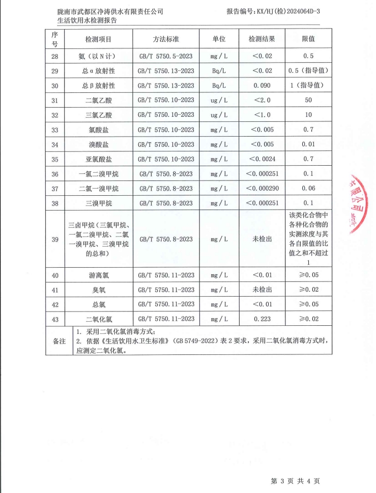 2024年12月4日武都城區(qū)飲用水檢測(cè)報(bào)告