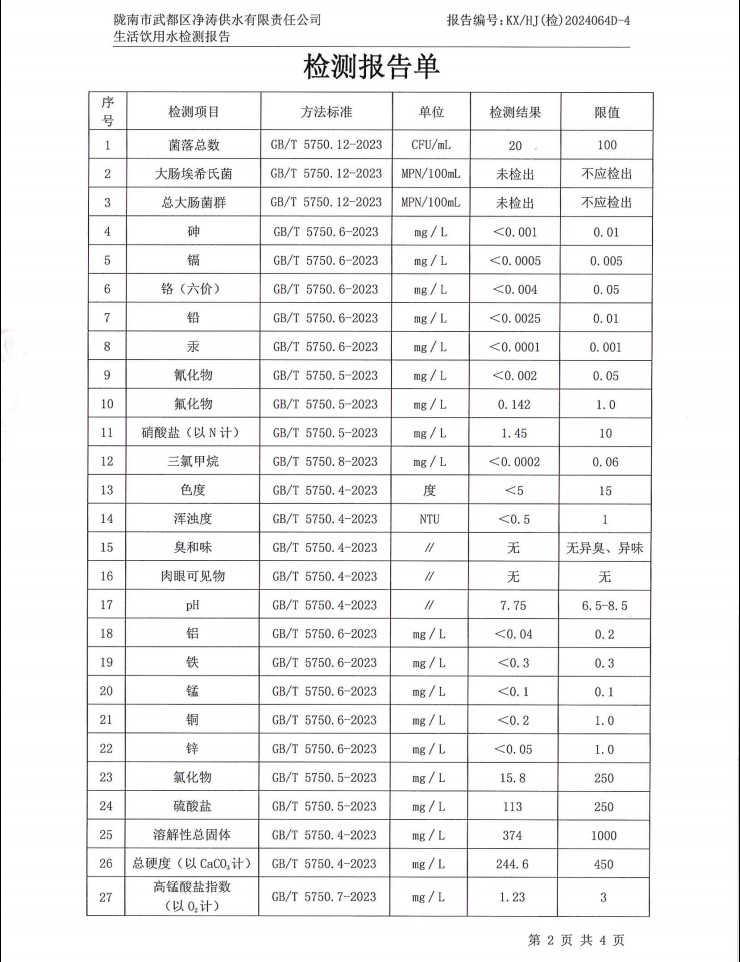 2024年12月4日武都城區(qū)飲用水檢測(cè)報(bào)告