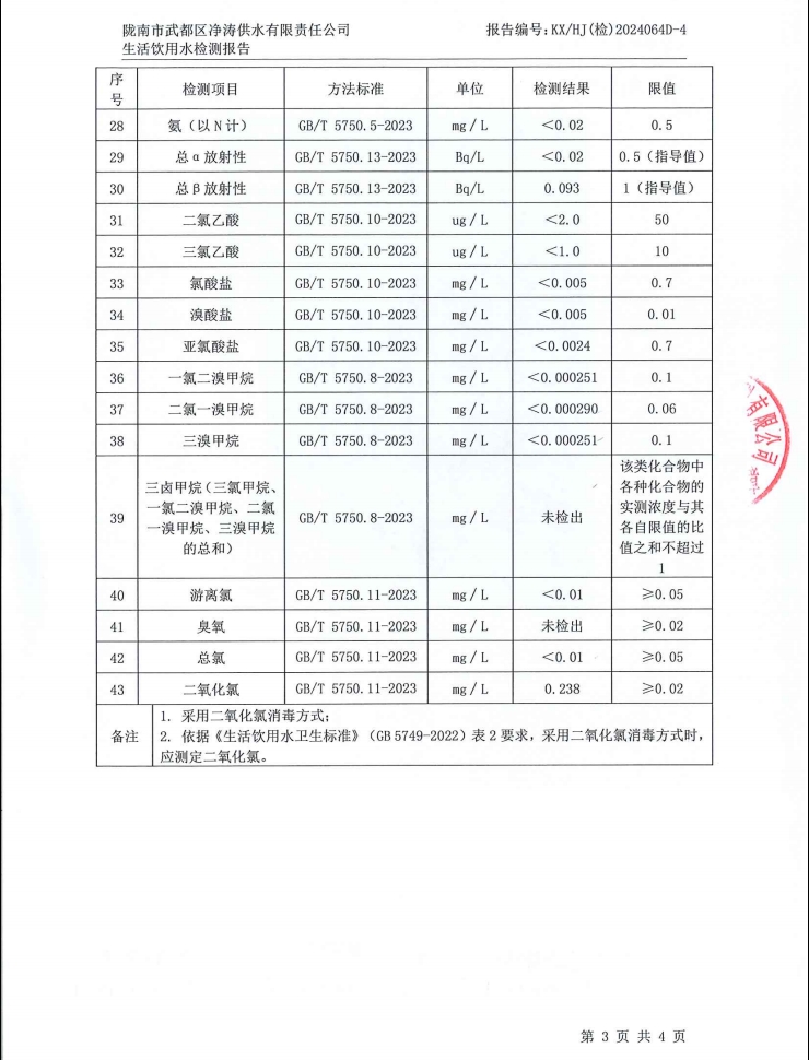 2024年12月4日武都城區(qū)飲用水檢測(cè)報(bào)告